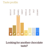Callebaut Gold