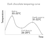 Velice Dark Couverture 58% Emotion