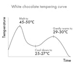 Velice White Couverture 30% Obsession